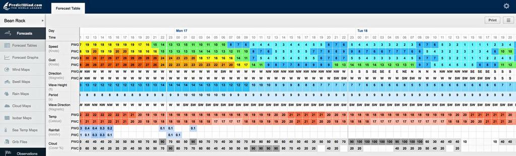 Forecast Table - Auckland  - Cyclone Lusi, March 16, 2014 © PredictWind http://www.predictwind.com